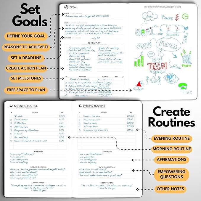 Undated Daily Planner – 3-Month A5 Productivity Organizer with Full Page Per Day, Hourly Schedule, Goal Setting, Habit Tracker, Weekly & Monthly Pages – Hardcover Time Management Notebook (Orange)