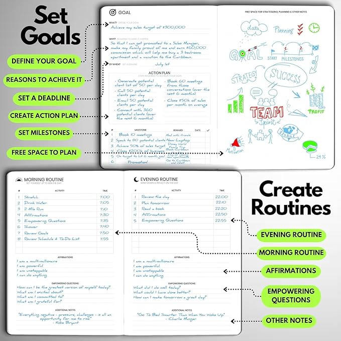 Undated Daily Planner – 3-Month A5 Productivity Organizer with Full Page Per Day, Hourly Schedule, Goal Setting, Habit Tracker, Weekly & Monthly Pages – Hardcover Time Management Notebook (Lime Green)