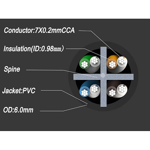 CAT6 Ethernet Cable 200FT 23AWG High Speed 500MHz 10Gbps Transmission Speed - Image 4