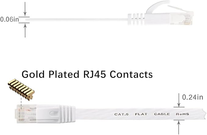 BUSOHE Cat6 Ethernet Cable 15FT 2Pack White, Cat-6 Flat RJ45 Computer Internet - Image 3