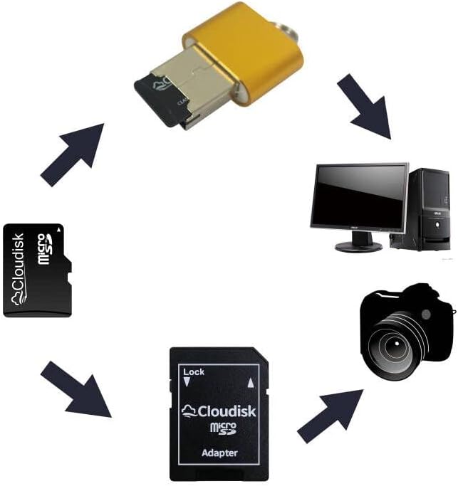 Pack of 10 Micro SD Card 1GB Flash Memory Card C4 - Image 2