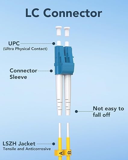 6 Pack 3M LC to LC Single Mode Fiber Patch Cable, Individually Tested, LSZH OS2 - Image 8