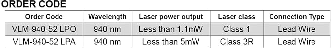 IR Dot Laser Module VLM-940-52 LPA, Operating Voltage 3~6 VDC, Class 3R - Image 5