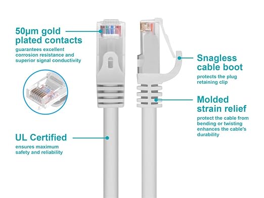 Monoprice Cat6 Ethernet Patch Cable - Image 4