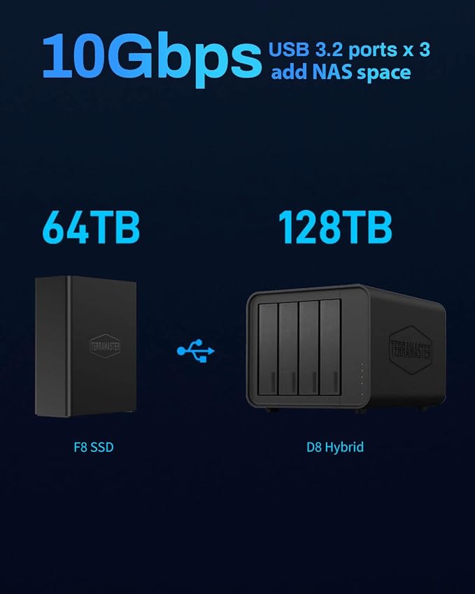 TERRAMASTER F8 SSD Plus NAS - Image 9
