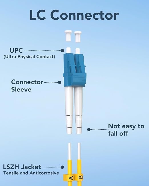 0.5M LC to LC Single Mode Fiber Patch Cable, 5 Pack OS2 9/125µm Duplex SMF - Image 6