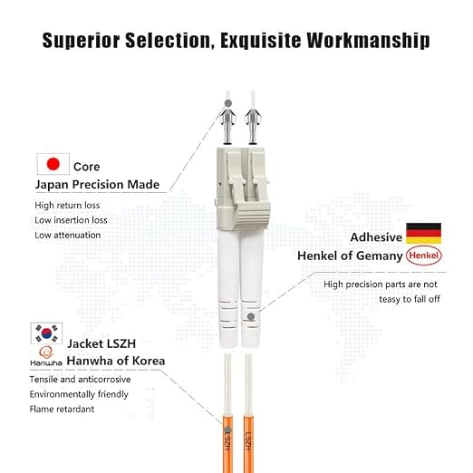 FLYPROFiber- 15M OM1 LC to LC Fiber Patch Cable, Length Options: 0.2m-100m - Image 2