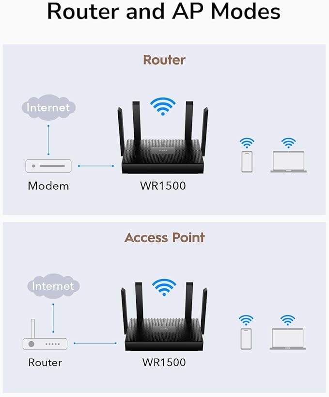 Cudy AX1500 Dual Band Wi-Fi 6 Router, 802.11ax Internet Router, Access Point - Image 4