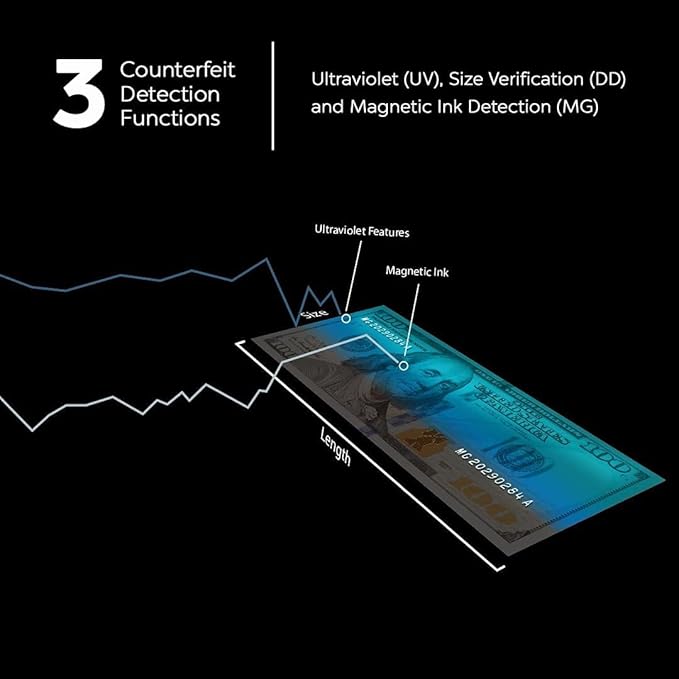 AccuBANKER AB4200MGUV Bill Counter Machine, 300 Bills Hopper Capacity Variable Counting Speeds up to 1,800 Bills/Min with 3-Point Counterfeit Detector Magnetic Ultraviolet, Commercial Grade, UL & CE