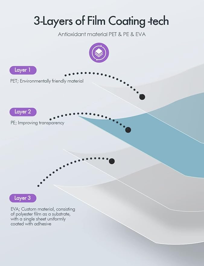 Thermal Laminating Pouches, 3mil Laminating Sheets, 8.9x11.4 Inches, Letter Size, HeatSeal, Clear (200pack)