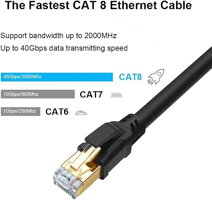 Yauhody CAT 8 Ethernet Cable 1.5FT, High Speed 40Gbps 2000MHz 26AWG Internet - Image 2