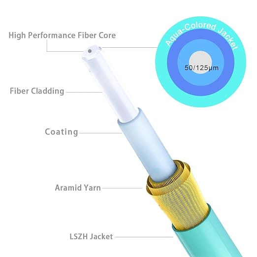 0.66ft/0.2m LC LC Multimode Fiber Patch Cables MMF, MM OM3 Fiber Optic Cable - Image 4