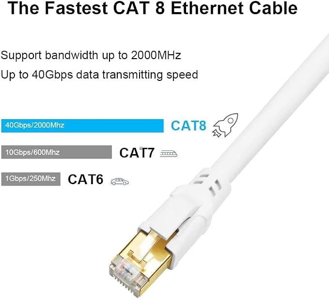 Yauhody CAT 8 Ethernet Cable 25FT, 40Gbps High Speed SFTP 2000MHz Gigabit - Image 2