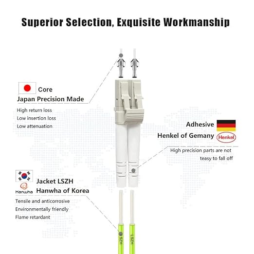 FLYPROFiber- 0.2M OM5 LC to LC Fiber Patch Cable, Cable Length Options: 0.2m-20m - Image 2