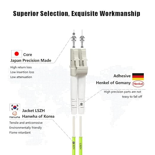 FLYPROFiber- 0.2M OM5 LC to LC Fiber Patch Cable, Cable Length Options: 0.2m-20m - Image 2