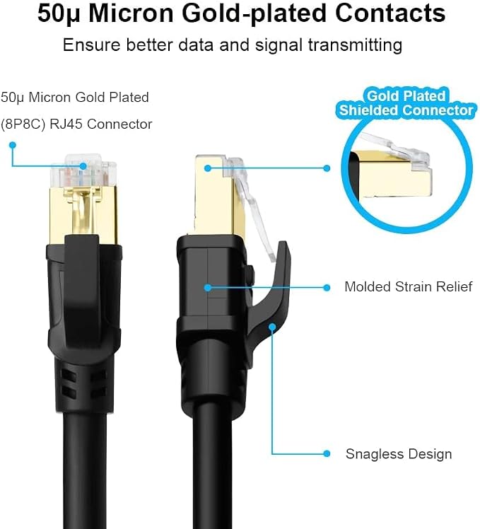 Yauhody CAT8 Ethernet Cable 10 ft, 2 Pack High Speed 40Gbps 2000MHz SFTP - Image 5