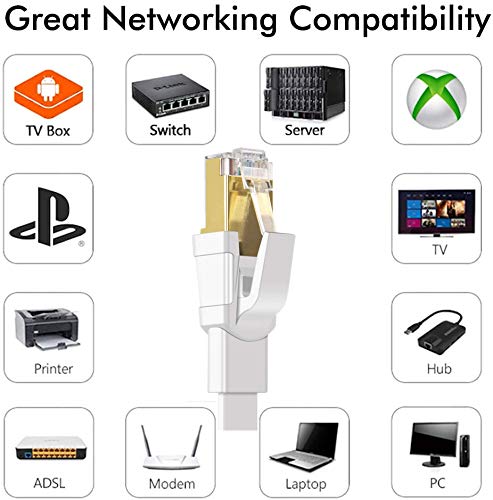 Jadaol Cat 8 Ethernet Cable 125 ft, 40Gbps 2000MHz Flat S/FTP LAN Patch Cable - Image 7