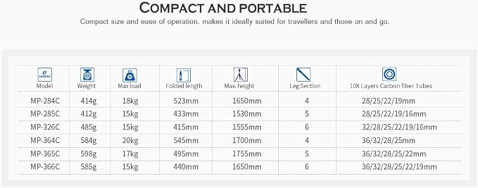 Leofoto MP-285C 60" 5-Section Carbon Fiber Portable Monopod, Lightweight - Image 3