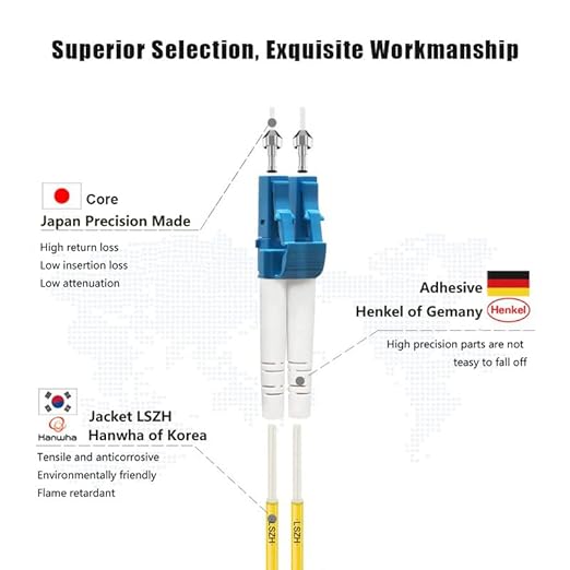 FLYPROFiber- 0.5M OS2 LC to LC Fiber Patch Cable | Length Option: 0.2m-300m | - Image 2