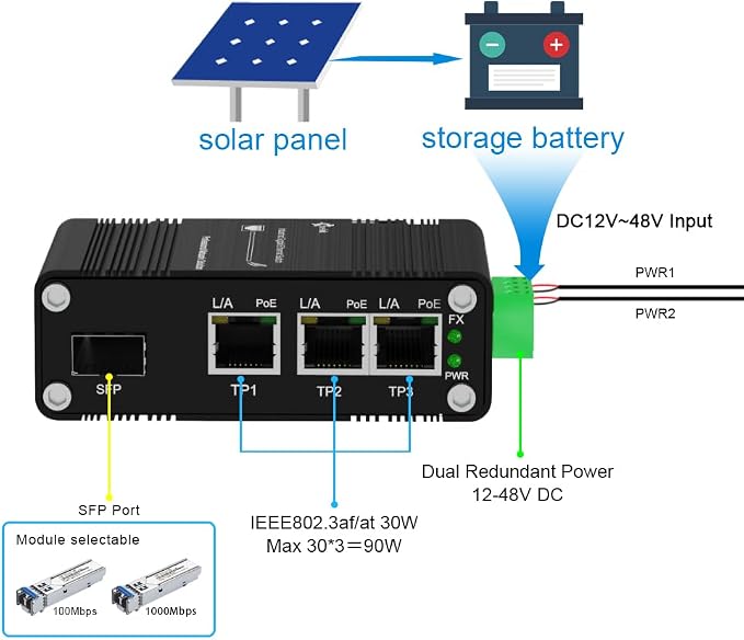 40PCS Throncom Industrial Gigabit 3 Ports PoE Ethernet Fiber Switch Sold by Case - Image 2