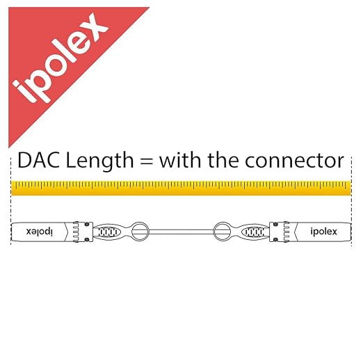 ipolex Colored 10G SFP+ Twinax Cable, Direct Attach Copper Passive Cable in Blue - Image 8