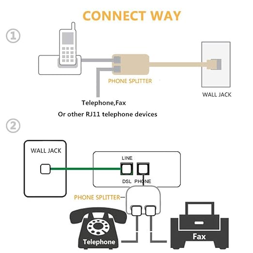 Uvital RJ11 Duplex Wall Jack Adapter Dual Phone Line Splitter, Two Way - Image 6
