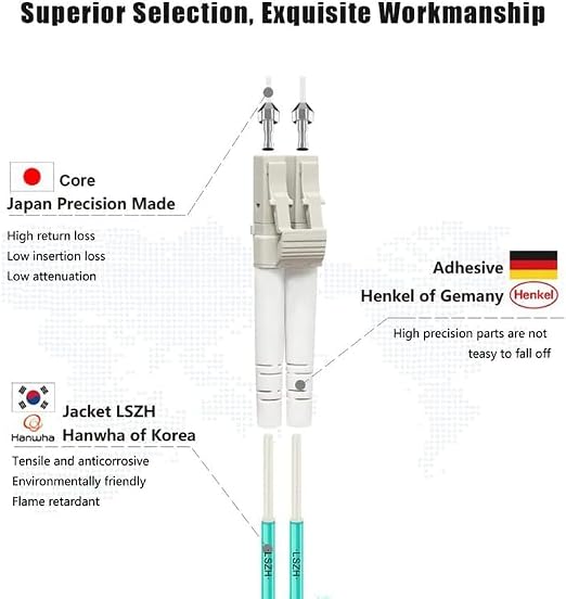 FLYPROFiber- LC to LC Fiber Patch Cable OM3 2M/7ft, Length Options: 0.2m-200m - Image 2