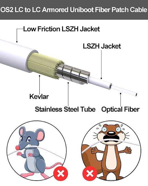 OS2 Uniboot Fiber LC to LC Armored Patch Cable, 1G/10GB LC-LC SMF Fiber Patch - Image 2
