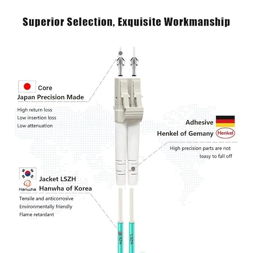 FLYPROFiber- 100M-2Pack LC to LC Fiber Patch Cable OM3 Multimode, MM Multi Mode - Image 2