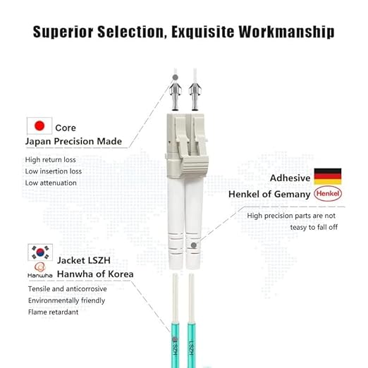 FLYPROFiber- 3M-6Pack OM4 LC to LC Fiber Patch Cable, MM Multimode Fiber Optic - Image 2