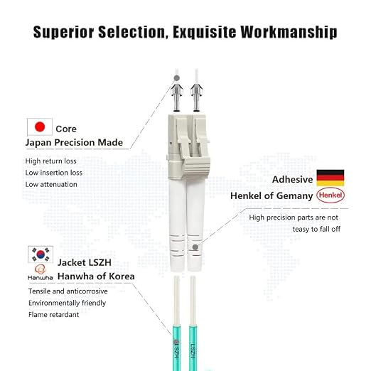FLYPROFiber- LC to LC Fiber Patch Cable OM3 5M/16ft, Length Options: 0.2m-200m - Image 2