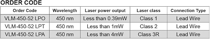 Blue Dot Laser Module VLM-450-52 LPA, Operating Voltage 3~6 VDC, Class 3R - Image 5