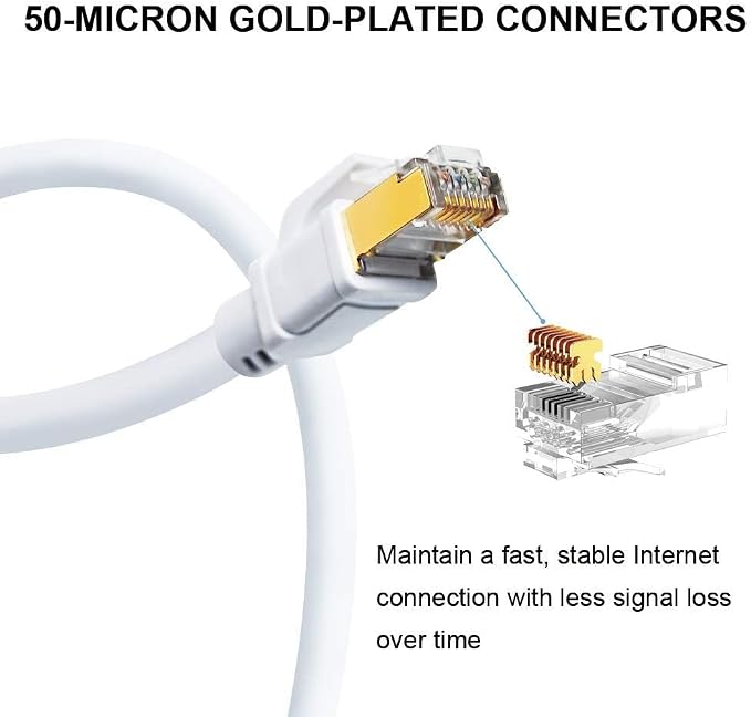 Yauhody CAT 8 Ethernet Cable 25FT, 40Gbps High Speed SFTP 2000MHz Gigabit - Image 4