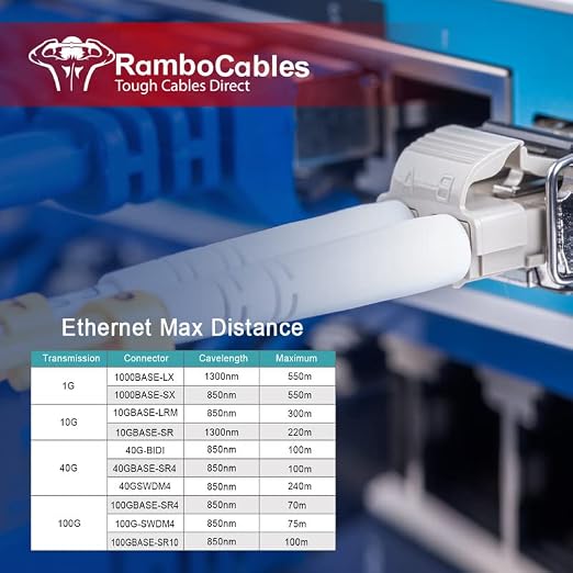 OM3 Fiber LC to LC 30m, Options 7in~500ft, Duplex 40GB Fiber Optical Cables LSZH - Image 6