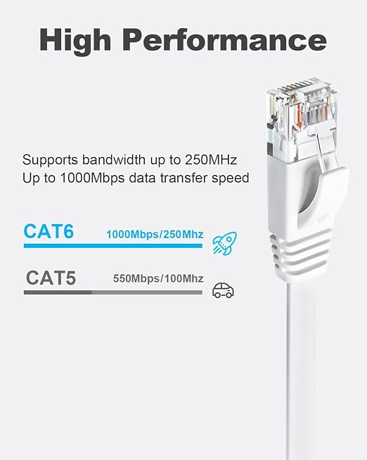 Yauhody CAT 6 Ethernet Cable 7ft 6-Pack White, High Speed Solid Flat CAT6 - Image 2