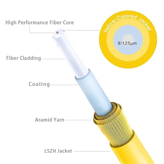 40m OS2 LC to LC Single Mode Fiber Patch Cables, Options 7inch~1000ft, Fiber - Image 4