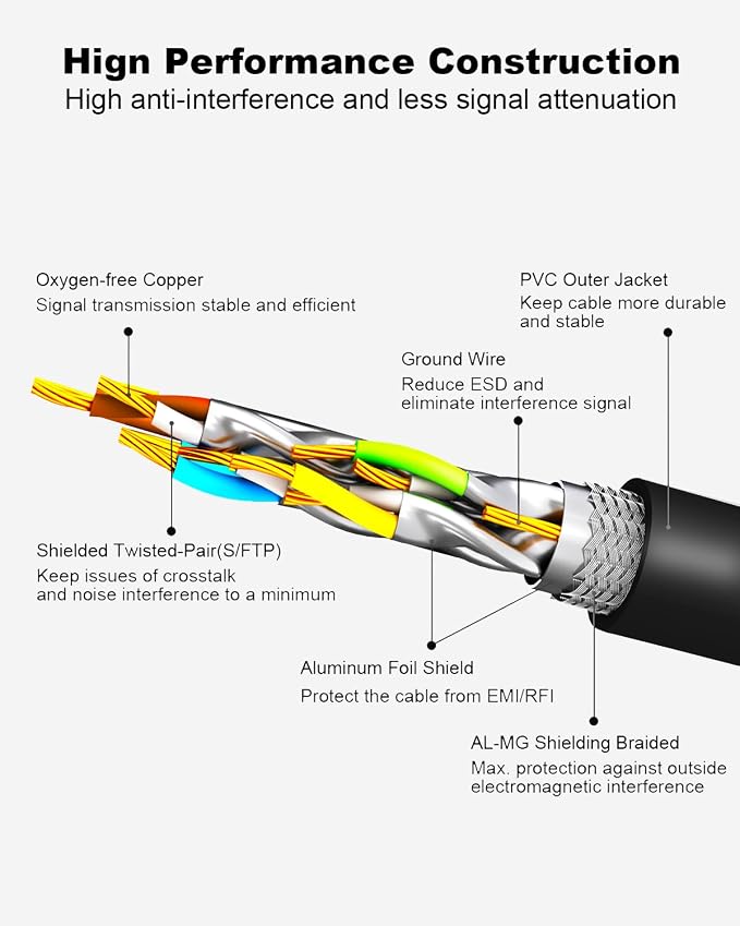 Yauhody CAT8 Ethernet Cable 6FT, High Speed 40Gbps 2000MHz SFTP Internet - Image 3