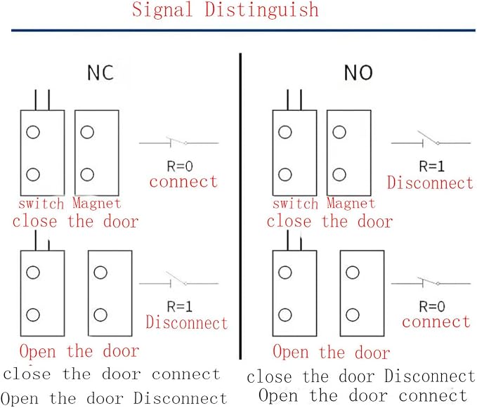 RC-35 NC/NO Magnetic Reed Switch Recessed Wired Door Window Alarm, Magneti Door - Image 6