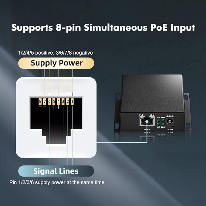 Binardat Gigabit PoE Extender Passthrough Switch, 1 in 2 Out, IEEE802.3af/at - Image 7