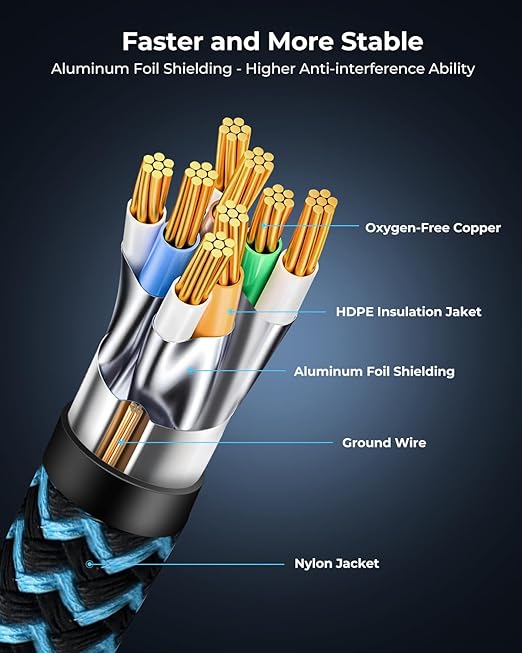 Cat8 Ethernet Cable 3 ft 2 Pack, High Speed 40Gbps 2000MHz, Compatible - Image 5