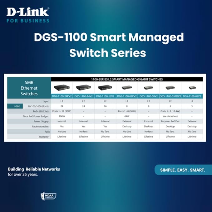 D-Link 24-Port Gigabit Smart Managed PoE+ Switch | 12 PoE+ Ports - Image 10