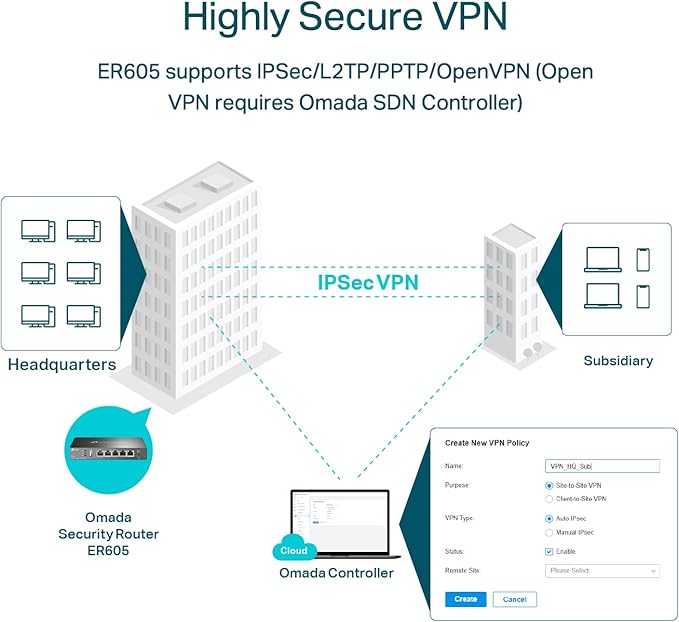TP-Link ER605 V2 Wired Gigabit VPN Router, SPI Firewall SMB Router, Omada SDN - Image 3