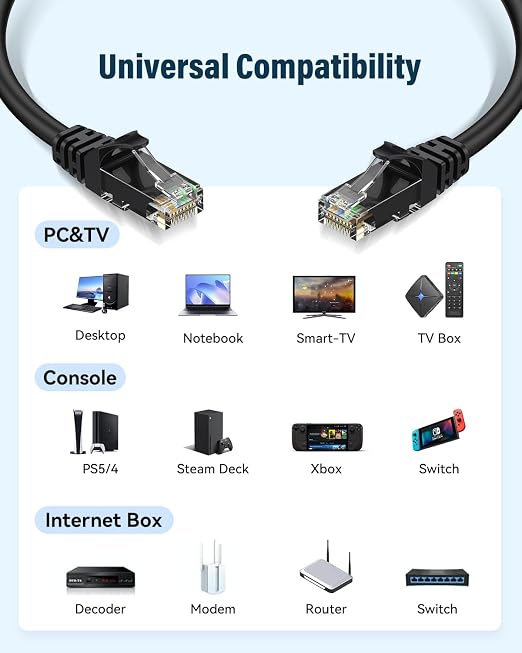 Cat 6 Ethernet Cable 5ft, High Speed 10Gbps Network Cable, UTP 24AWG Flexible - Image 6