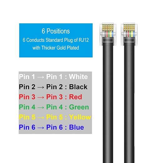 Vthahaby 20 FT - 3Pack RJ12 Phone Cable 6P6C, Male to Male Straight Wired - Image 4