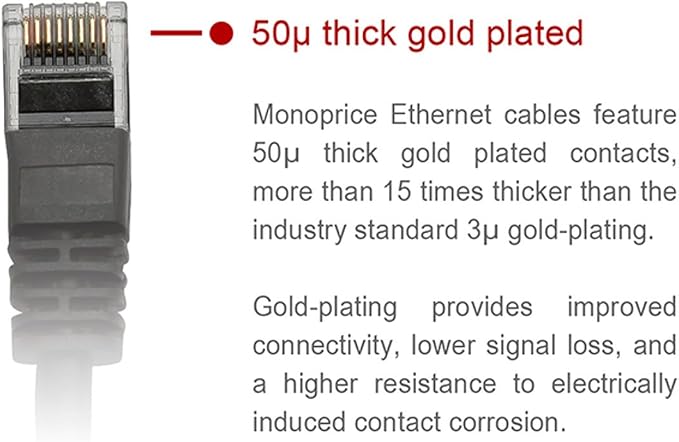 Monoprice Cat6 Ethernet Patch Cable - Image 3