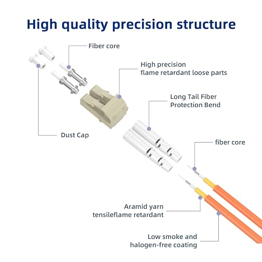 Om1 LC to LC Fiber Patch Cable, 1.8M/5.9FT Multimode Duplex 62.5/125µm Fiber - Image 2