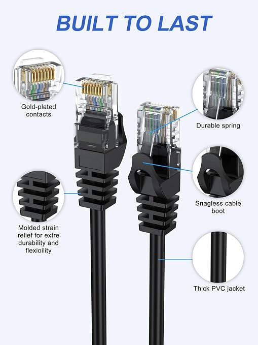 Cat6 Ethernet Cable 6FT 2-Pack, Patch Cable 6 Foot RJ45 10Gbps - Image 4