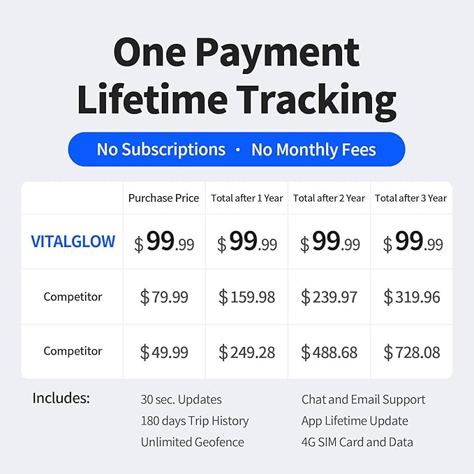 GPS Tracker for Vehicles, No Monthly Fee, No Subscription, Real-Time Location - Image 2