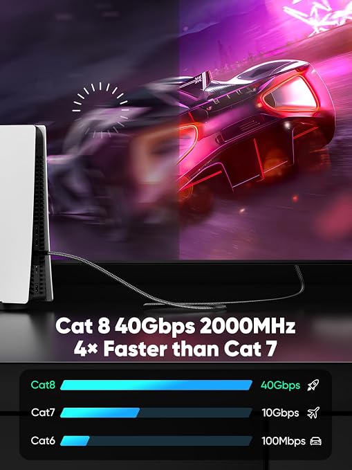 Cat 8 Ethernet Cable 60 FT Flat, High Speed 40Gbps 2000Mhz Braided Internet - Image 2