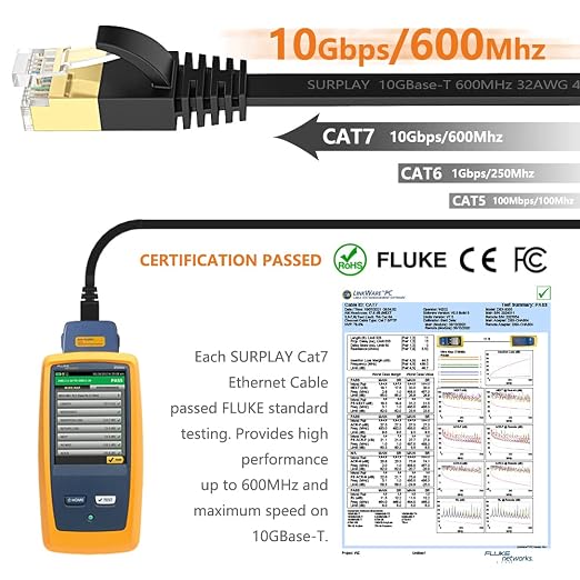 Cat7 10FT-5Pack Ethernet Cable Flat-Black-10Gbps High Speed Ultra Slim Double - Image 3